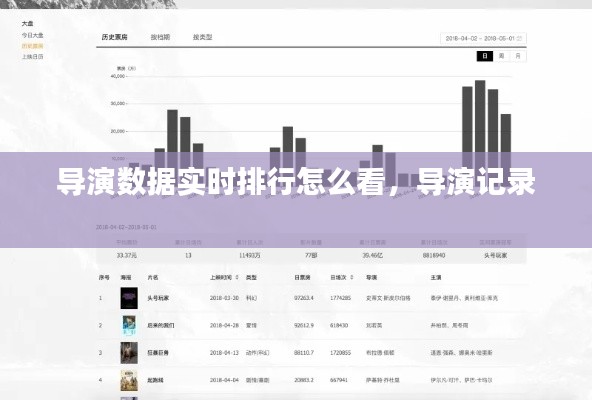 导演数据实时排行怎么看,导演记录