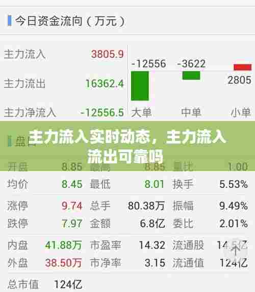 主力流入实时动态,主力流入流出可靠吗
