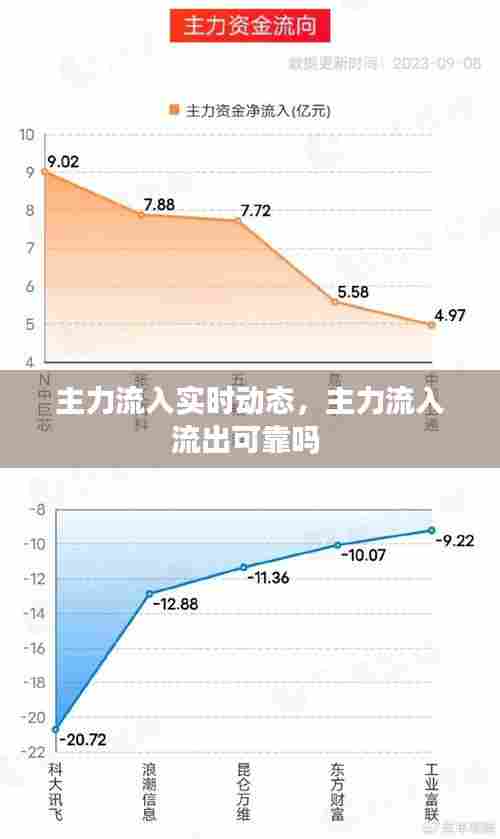 主力流入实时动态,主力流入流出可靠吗