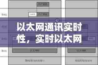 以太网通讯实时性，实时以太网协议 