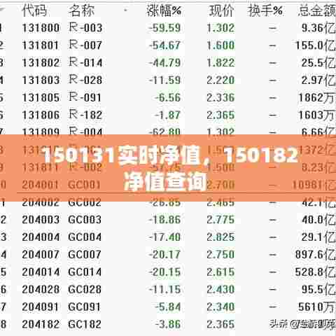 150131实时净值,150182净值查询