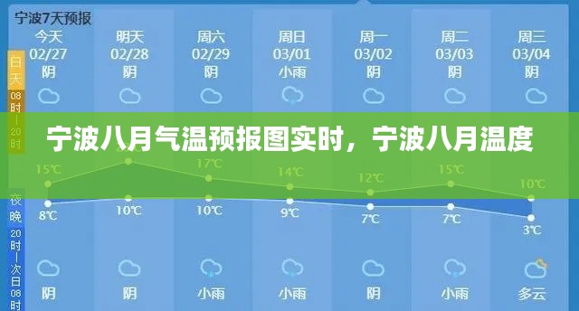 宁波八月气温预报图实时,宁波八月温度