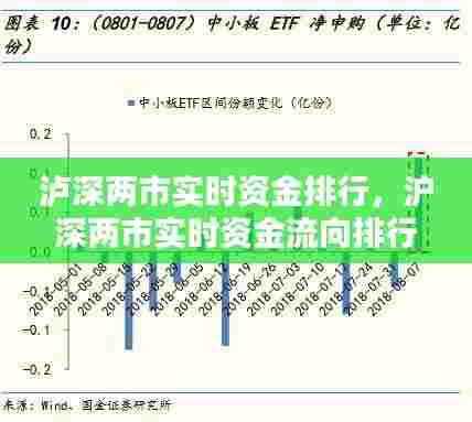 泸深两市实时资金排行,沪深两市实时资金流向排行 数据中心