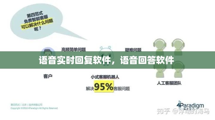 语音实时回复软件，语音回答软件 