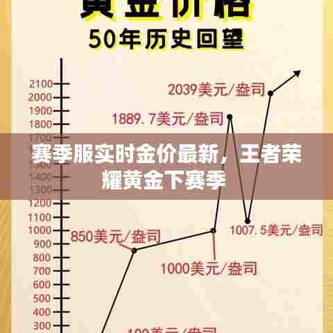赛季服实时金价最新,王者荣耀黄金下赛季