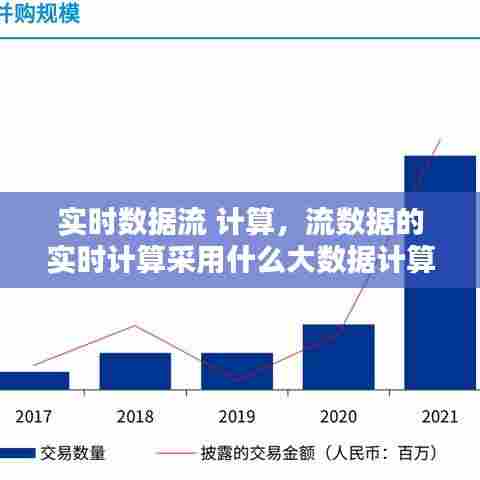 实时数据流 计算，流数据的实时计算采用什么大数据计算模式 