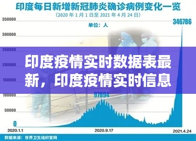 印度疫情实时数据表最新，印度疫情实时信息 
