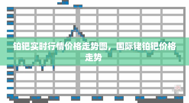 铂钯实时行情价格走势图,国际铑铂钯价格走势