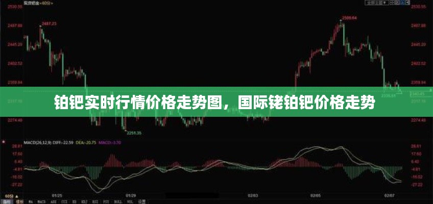 铂钯实时行情价格走势图,国际铑铂钯价格走势