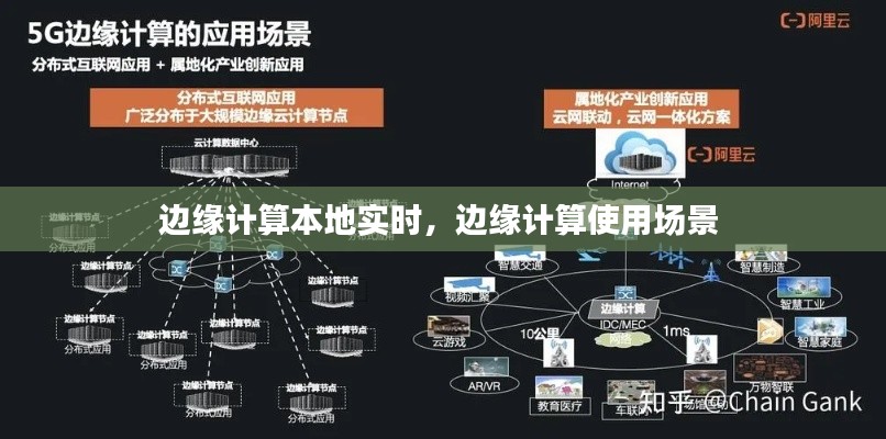 边缘计算本地实时，边缘计算使用场景 