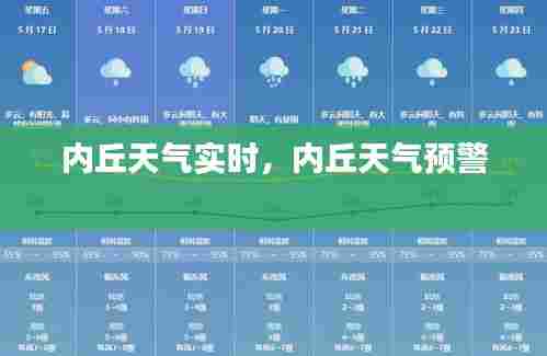 内丘天气实时,内丘天气预警
