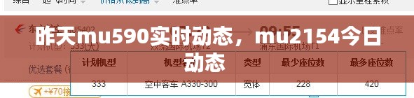 昨天mu590实时动态,mu2154今日动态