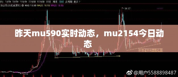 昨天mu590实时动态,mu2154今日动态