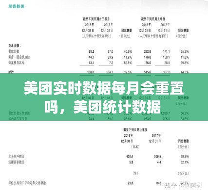美团实时数据每月会重置吗,美团统计数据