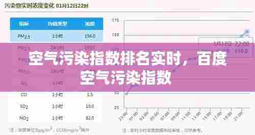 空气污染指数排名实时，百度空气污染指数 