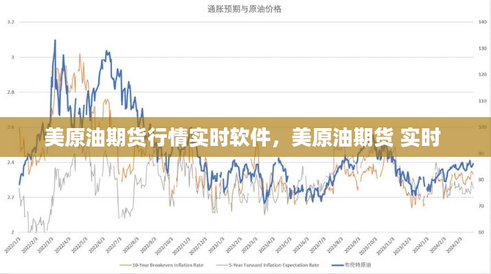 美原油期货行情实时软件,美原油期货 实时