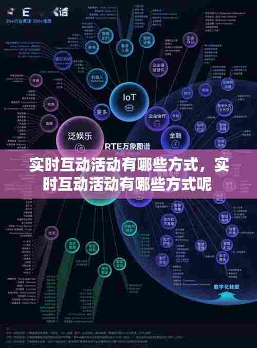 实时互动活动有哪些方式,实时互动活动有哪些方式呢