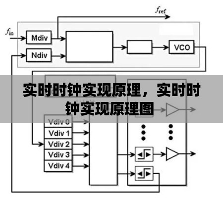 实时时钟实现原理,实时时钟实现原理图