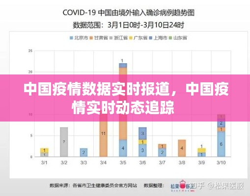 中国疫情数据实时报道,中国疫情实时动态追踪