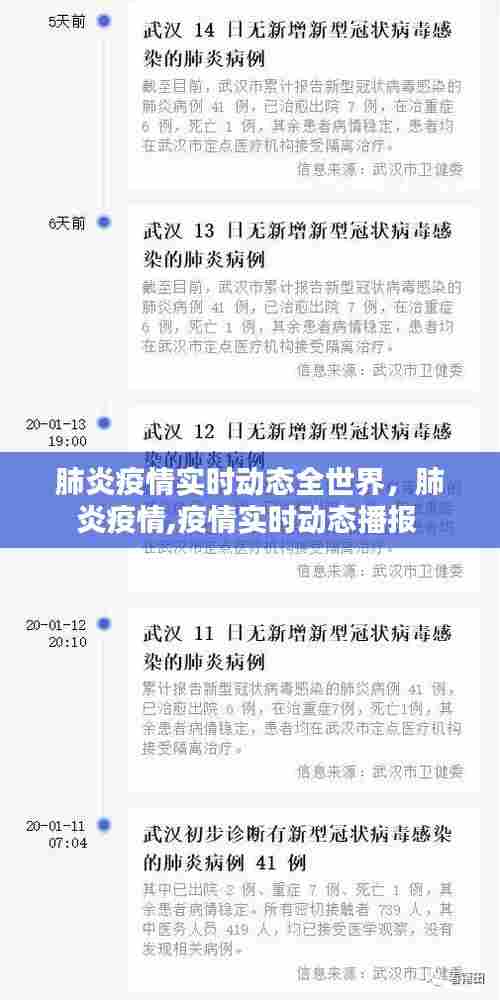 肺炎疫情实时动态全世界,肺炎疫情,疫情实时动态播报