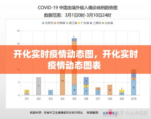 开化实时疫情动态图,开化实时疫情动态图表