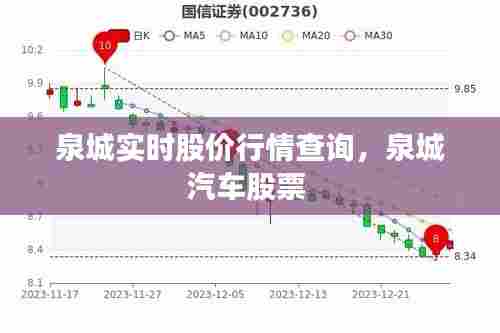 泉城实时股价行情查询，泉城汽车股票 