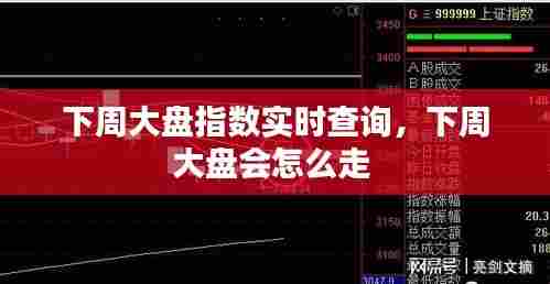 下周大盘指数实时查询，下周大盘会怎么走 