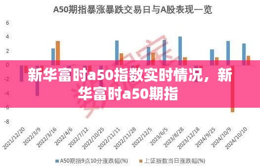 新华富时a50指数实时情况,新华富时a50期指