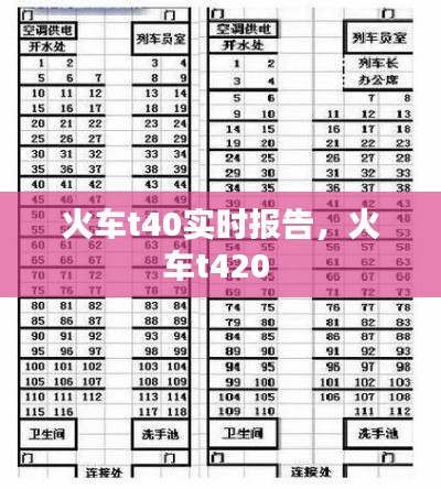 火车t40实时报告,火车t420