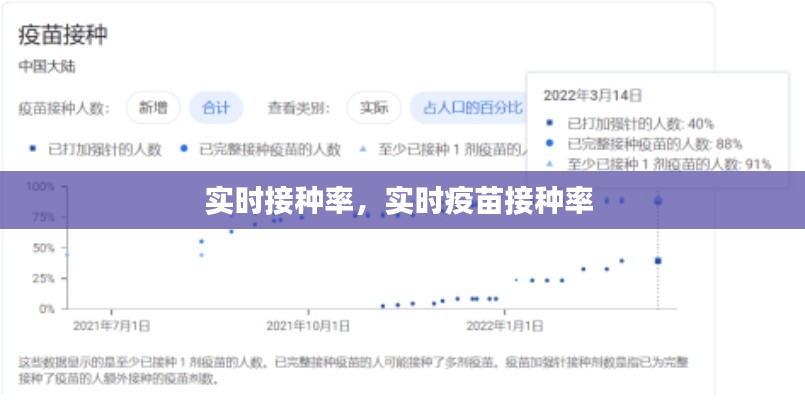 实时接种率，实时疫苗接种率 