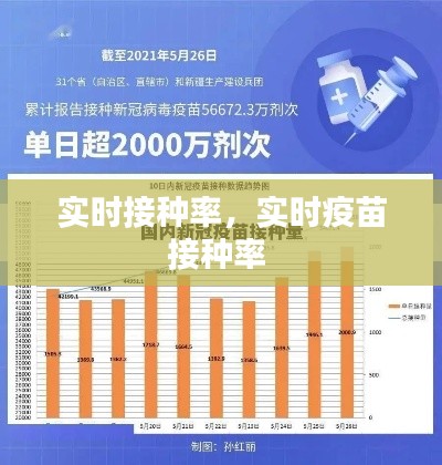 实时接种率,实时疫苗接种率