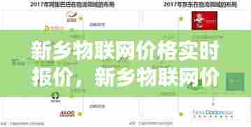 新乡物联网价格实时报价,新乡物联网价格实时报价网