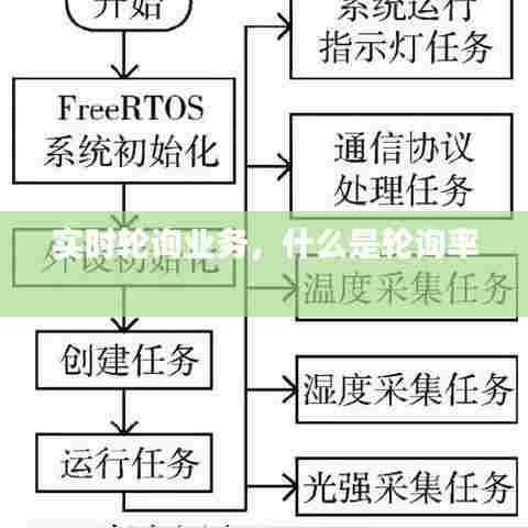 实时轮询业务，什么是轮询率 