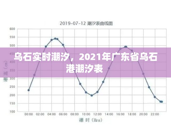 乌石实时潮汐，2021年广东省乌石港潮汐表 