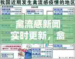 禽流感新闻实时更新,禽流感 新闻