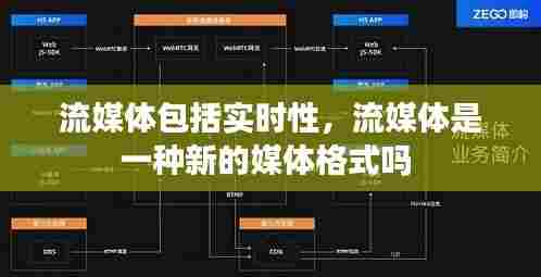 流媒体包括实时性,流媒体是一种新的媒体格式吗