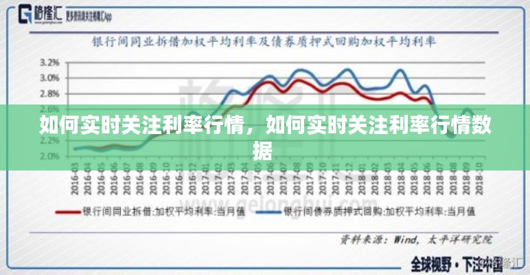 如何实时关注利率行情，如何实时关注利率行情数据 