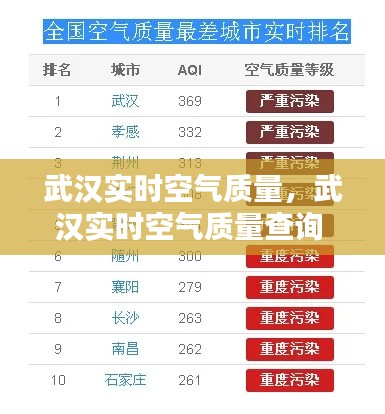 武汉实时空气质量，武汉实时空气质量查询 