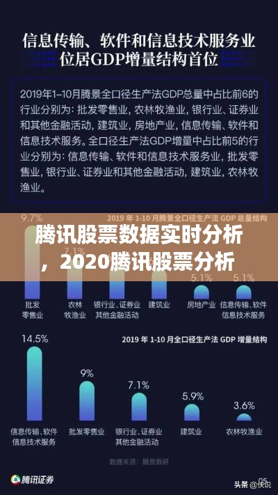 腾讯股票数据实时分析，2020腾讯股票分析 
