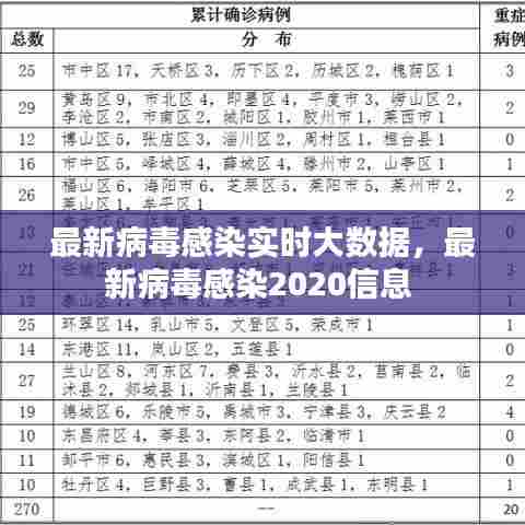 最新病毒感染实时大数据，最新病毒感染2020信息 
