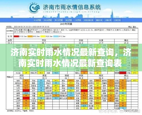济南实时雨水情况最新查询，济南实时雨水情况最新查询表 