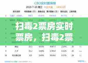 扫毒2票房实时票房，扫毒2票房统计最新 