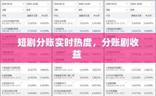 短剧分账实时热度,分账剧收益
