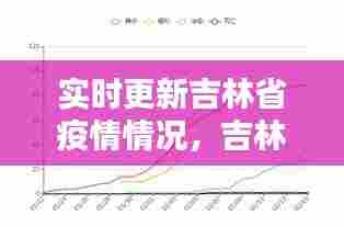 实时更新吉林省疫情情况，吉林省疫情实时数据 