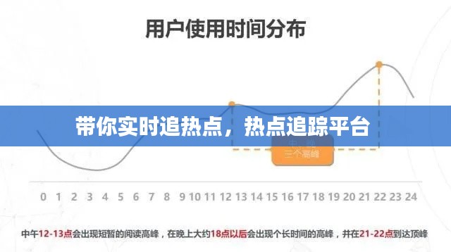 带你实时追热点，热点追踪平台 