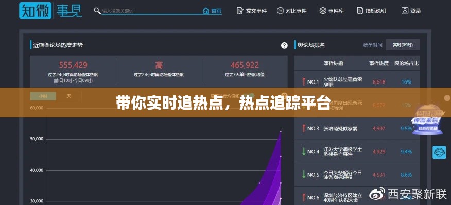 带你实时追热点,热点追踪平台
