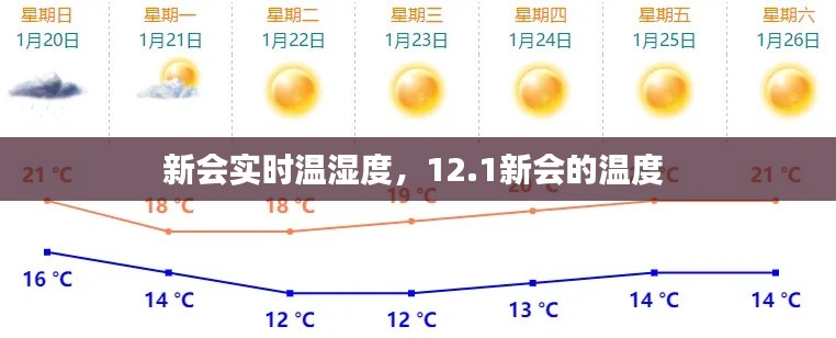 新会实时温湿度,12.1新会的温度