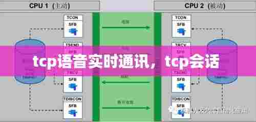 tcp语音实时通讯,tcp会话