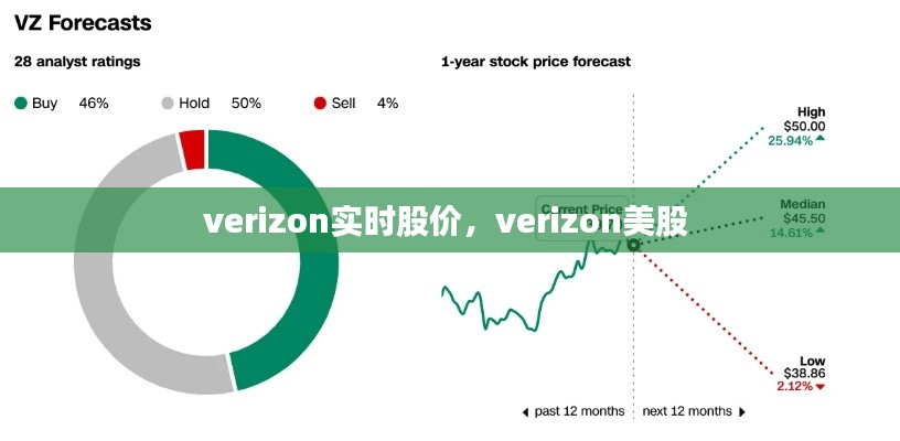 verizon实时股价,verizon美股