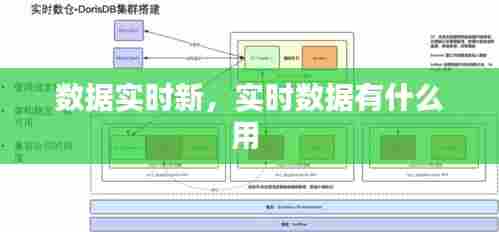 数据实时新,实时数据有什么用